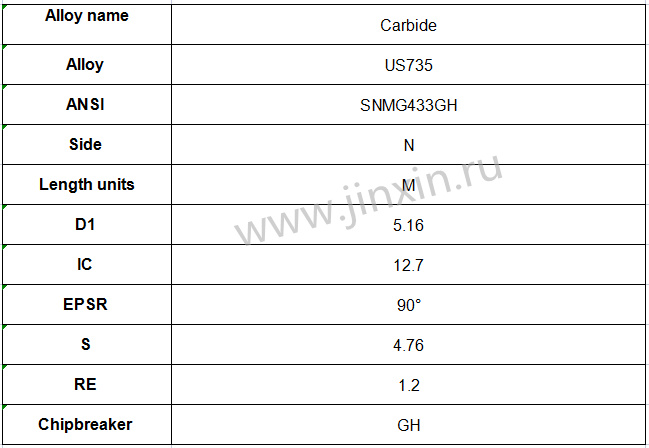 L'angolo negativo si inserisce SNMG120412-GH